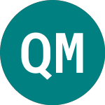 Quayle Munro (QYM)のロゴ。