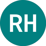 Round Hill Music Royalty (RHM)のロゴ。