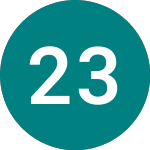 2 3/4% Tr 24 (T24)のロゴ。