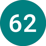 6% 28 (TR28)のロゴ。