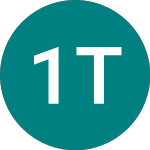 1x Tsla (TSLA)のロゴ。