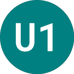 Ubsetf 100gba (UB03)のロゴ。