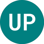 Ubsetf Pacgba (UB20)のロゴ。
