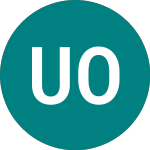  (UKOZ)のロゴ。