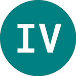 Ivz Vrp Shr Acc (VPAC)のロゴ。