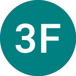 3x Financials (XLF3)のロゴ。