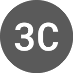 37 Capital (PK) (HHHEF)のロゴ。