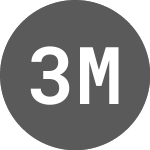 370 Markets (CE) (MSVYS)のロゴ。