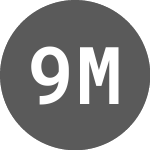 9 Meters Biopharma (CE) (NMTRQ)のロゴ。