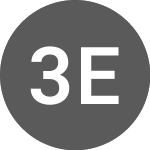 3Power Energy (CE) (PSPW)のロゴ。