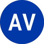 American Vanguard (AVD)のロゴ。