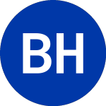 Bausch Health Companies (BHC)のロゴ。