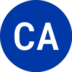 Corporacion America Airp... (CAAP)のロゴ。