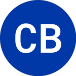 Chicago Bridge & Iron (CBI)のロゴ。