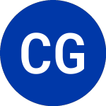 Centerra Gold (CGAU)のロゴ。