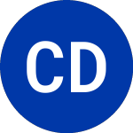 Compass Diversified (CODI)のロゴ。