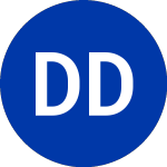 DuPont de Nemours (DD.WD)のロゴ。