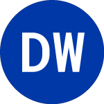 Delta Woodside (DLW)のロゴ。