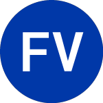 Fortress Value Acquisition (FVAC.U)のロゴ。