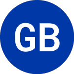 Global Blue (GB.WS)のロゴ。