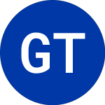 Guggenheim Taxable Munic... (GBAB)のロゴ。