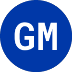 General Motors CV Dbs B (GBM)のロゴ。