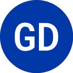 Gardner Denver (GDI)のロゴ。