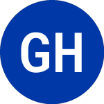 GreenTree Hospitality (GHG)のロゴ。