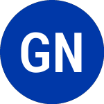 Global Net Lease (GNL-D)のロゴ。