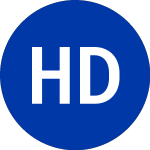 Harley Davidson (HDI)のロゴ。