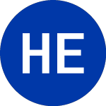 Holly Energy Partners (HEP)のロゴ。
