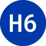 Hsbc 6.875 (HTB)のロゴ。