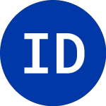 Interactive Data (IDC)のロゴ。