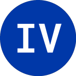 Invesco Value Municipal ... (IIM)のロゴ。