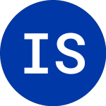 Intntl Sec Exchange (ISE)のロゴ。