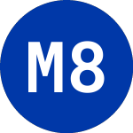  (MBE.L)のロゴ。