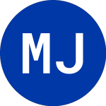 (MJN.A)のロゴ。