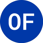 OneConnect Financial Tec... (OCFT)のロゴ。