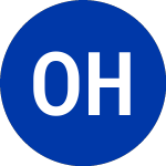 Omega Healthcare Investors (OHI)のロゴ。