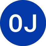  (OVIP)のロゴ。