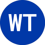 WisdomTree Trust (QGRW)のロゴ。