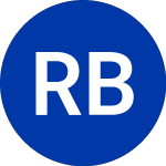 RBC Bearings (RBCP)のロゴ。