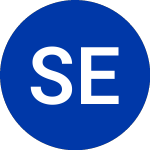  (SBK)のロゴ。