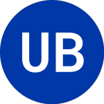 Unibanco Brasilrs (UBB)のロゴ。