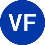 Velocity Financial (VEL)のロゴ。