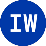 Integrated Wellness Acqu... (WEL)のロゴ。
