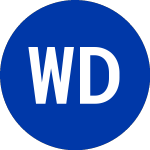 Wyndham Destinations (WYND)のロゴ。