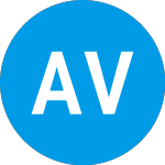 Achari Ventures Holdings... (AVHIW)のロゴ。