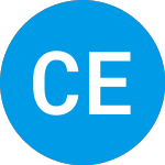 Central European Distribution (CEDC)のロゴ。