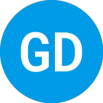 Guggenheim Defined Portf... (CGROOX)のロゴ。